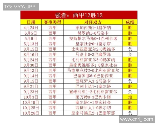 西甲联赛17轮直播：西甲联赛第17轮的直播安排与赛事分析