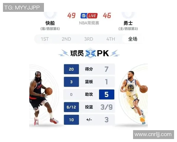 快船79-98勇士 球员评价：1人良好，3人及格，5人崩盘