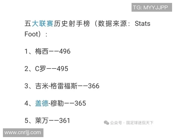 梅西职业生涯进球数据突破新纪录成就,领跑世界足坛历史射手榜